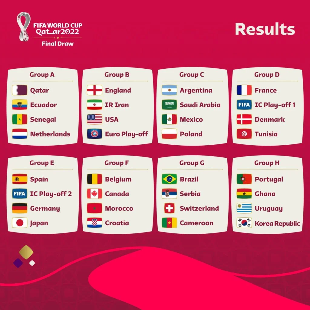 World Cup 2022 draw: The eight groups in Qatar