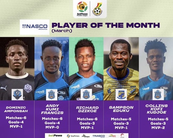 NOMINEES FOR THE PLAYER OF THE MONTH OF MARCH RELEASED