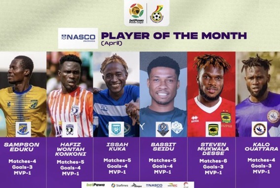 NORMIES FOR THE PLAYER OF THE MONTH OF MARCH RELEASED