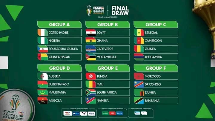 Ghana Paired With Egypt And Others In Group B Of The Total Energies African Cup Of Nations In Cote D’Ivoire